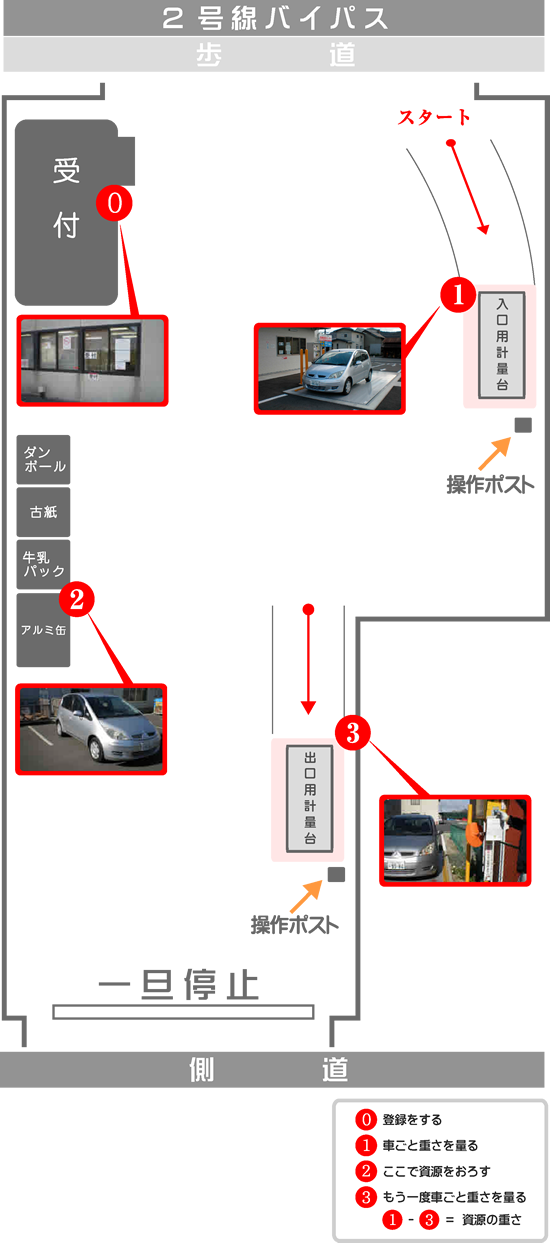 構内図