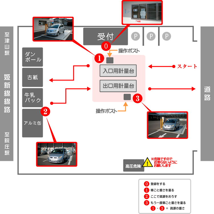 構内図